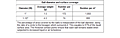 Polypropylene Balls Surface Coverage